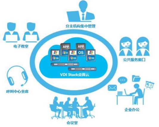 疫情之后，“云办公”真能形成新生态吗？